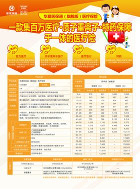 医保新农合政策宣传