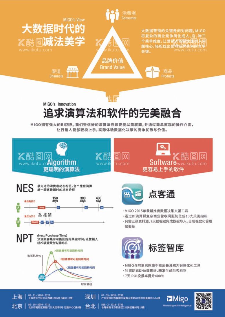 编号：76276112030856061921【酷图网】源文件下载-数据统计