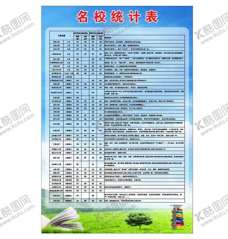 编号：74327910170433369593【酷图网】源文件下载-名校统计