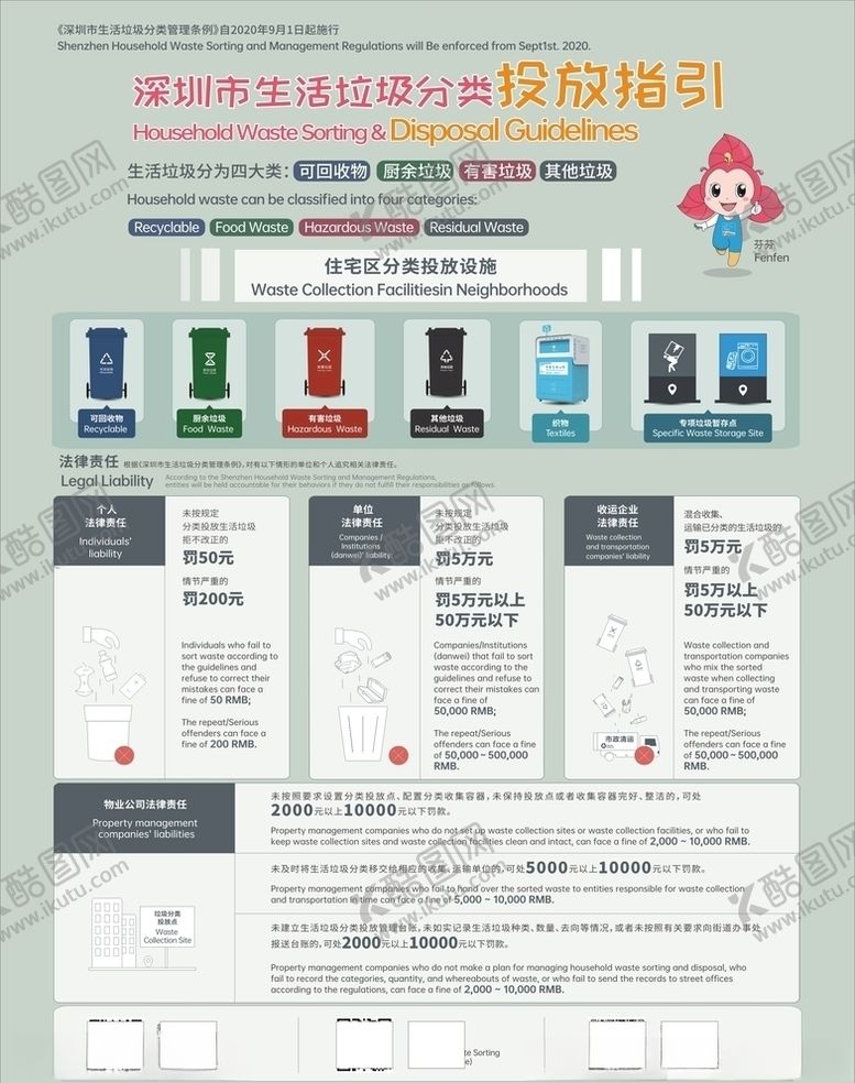 编号：76159307050426429440【酷图网】源文件下载-生活垃圾分类投放指引