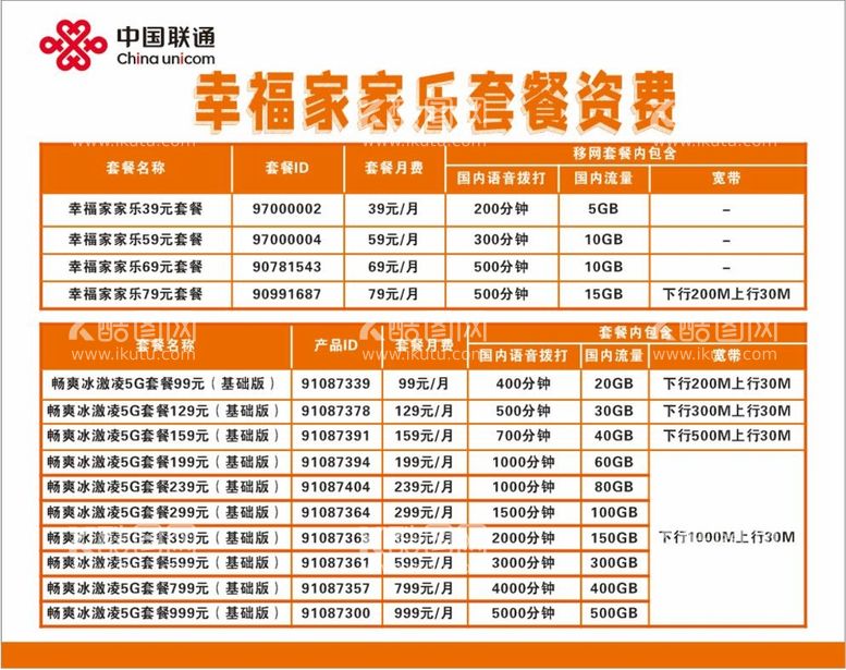 编号：18427110180047372887【酷图网】源文件下载-幸福家家乐套餐资费