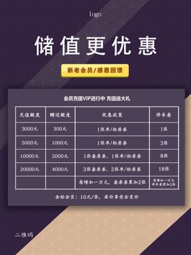 储值优惠续保方案