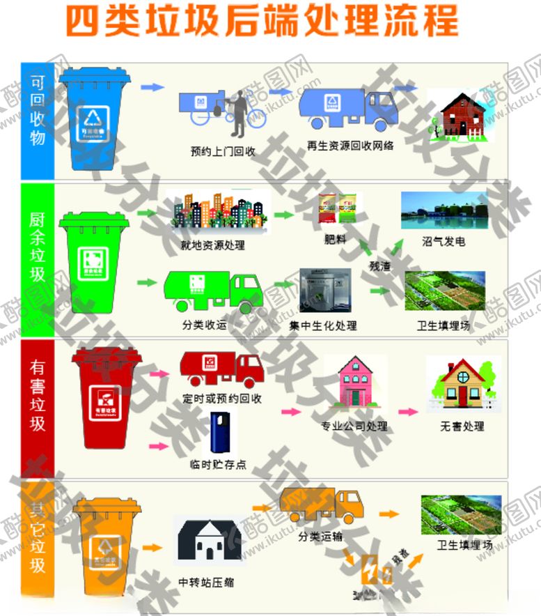 编号：91350305181102458465【酷图网】源文件下载-垃圾分类处理