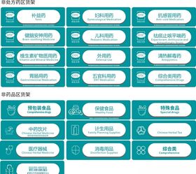 医药分类牌