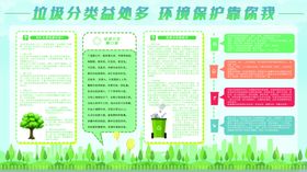 参与垃圾分类创建文明生活