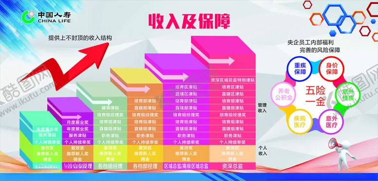 编号：16698001221401527998【酷图网】源文件下载-收入及保障