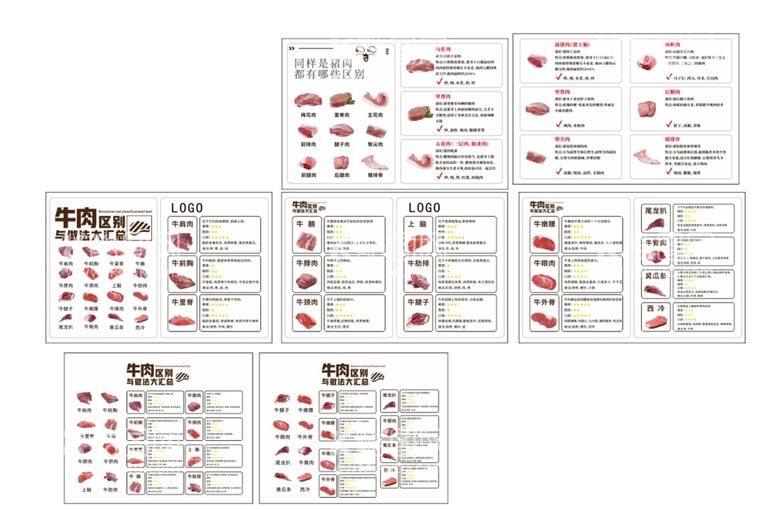 编号：70493611120258088570【酷图网】源文件下载-猪肉牛肉区别与做法