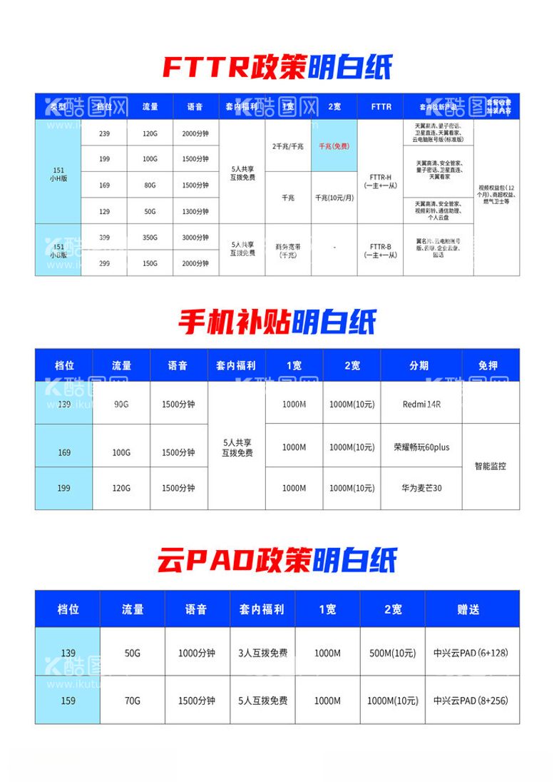 编号：89828102242337554445【酷图网】源文件下载-FTTR政策明白纸