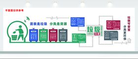 垃圾分类文化墙图片