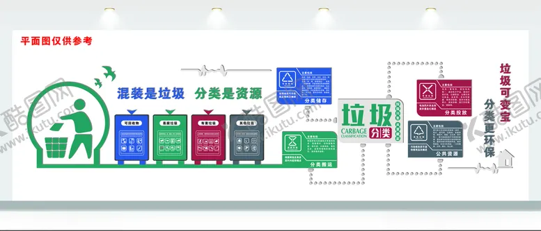 编号：99412207012159399884【酷图网】源文件下载-垃圾分类文化墙图片