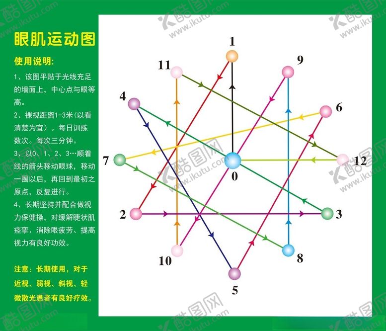编号：58300802180350211785【酷图网】源文件下载-眼肌运动图