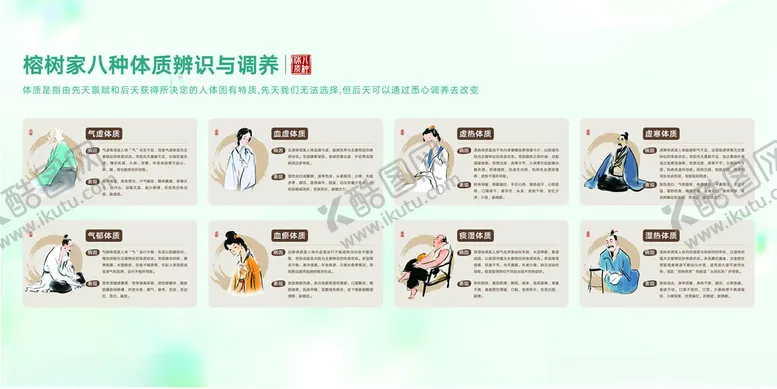 编号：38922002150438532381【酷图网】源文件下载-中医的八种体质海报