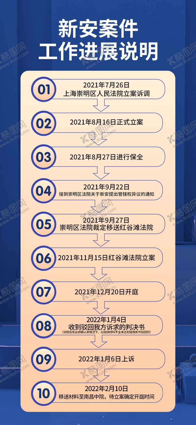 编号：23890703081600584466【酷图网】源文件下载-案件进展说明流程