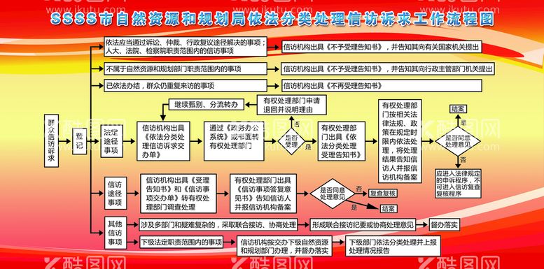 编号：58076310081831075916【酷图网】源文件下载-信访诉求工作流程图