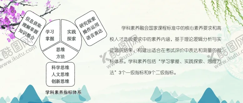 编号：32219907021633165740【酷图网】源文件下载-中国高考评价体系