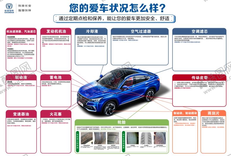 编号：72200207121609099955【酷图网】源文件下载-您的爱车状况怎么样