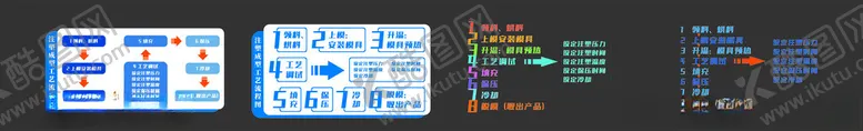 编号：35282502261552171750【酷图网】源文件下载-流程图的表现形式