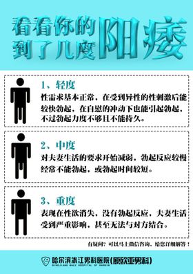 男科常识