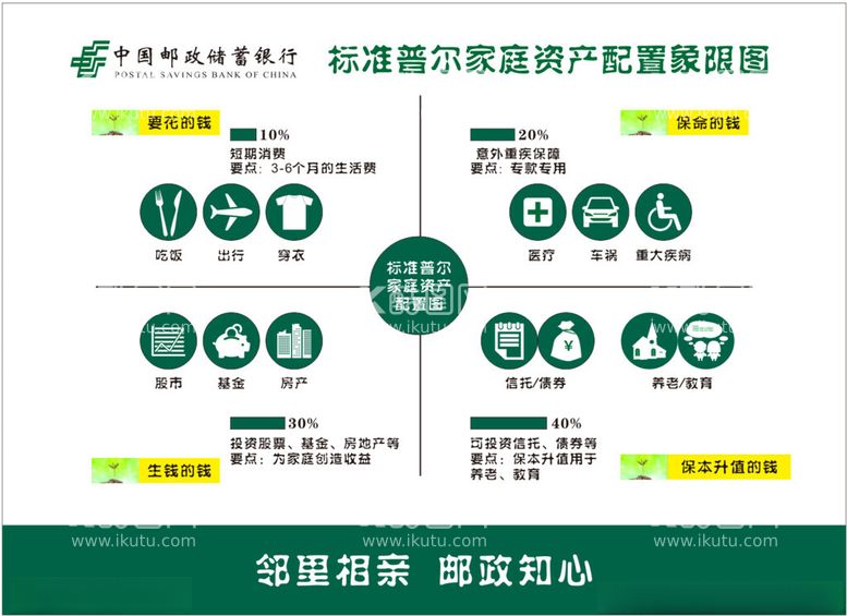 编号：77233303080908185384【酷图网】源文件下载-银行资产配置象限图