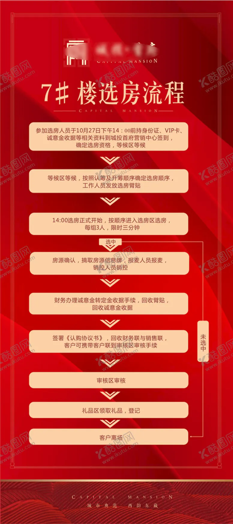 编号：70638712110418484108【酷图网】源文件下载-交房流程展板