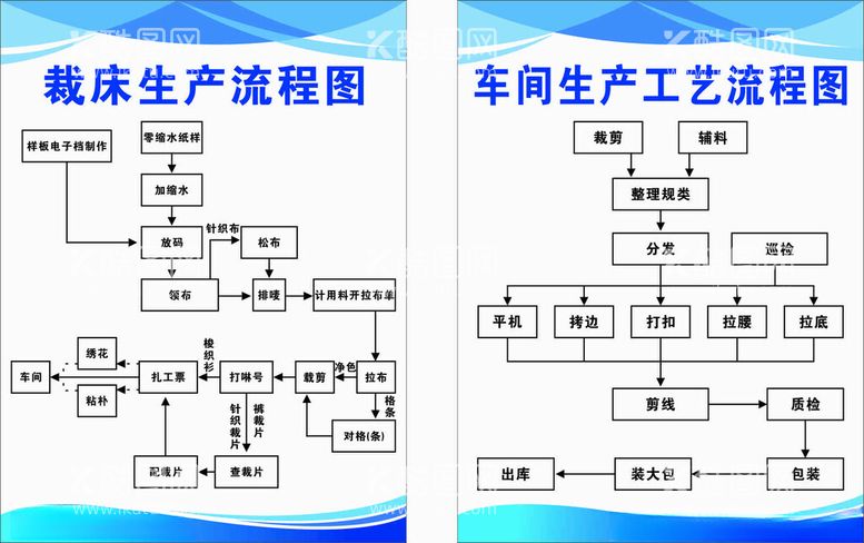 编号：12884503081725385355【酷图网】源文件下载-裁床生产车间生产工艺流程图