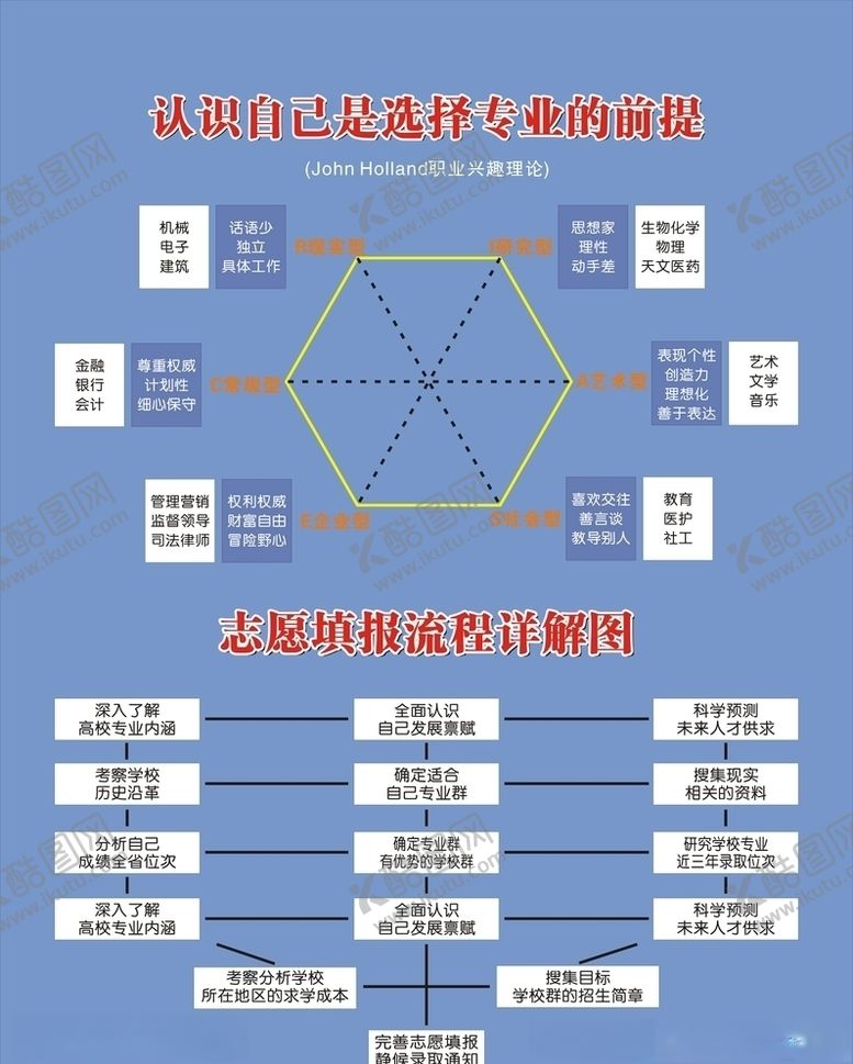 编号：67009705140343292096【酷图网】源文件下载-大学专业选择流程图