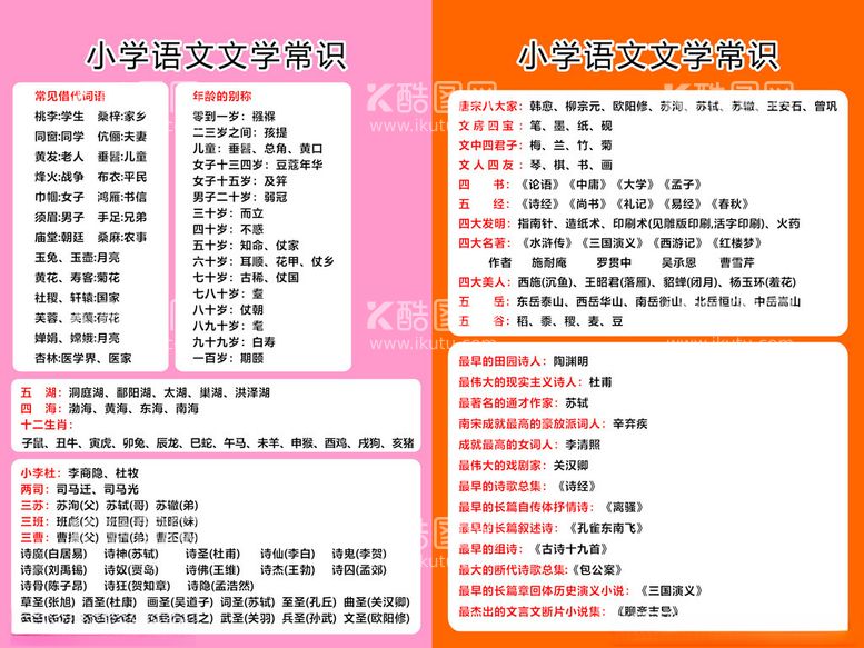 编号：97330503090257287798【酷图网】源文件下载-小学语文文学常识