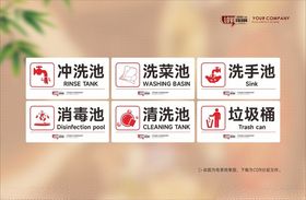 厨房清洗标识牌
