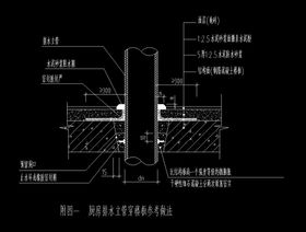 厨房排水立管穿楼板做法