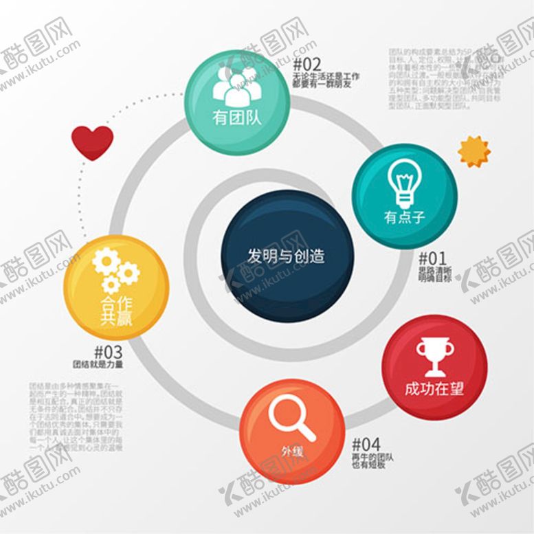 编号：12039409250258284167【酷图网】源文件下载-发明与创造过程