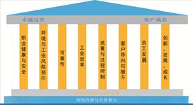 5s管理