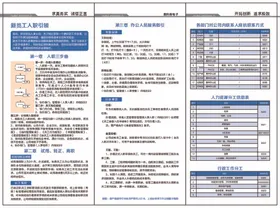 入职指南三折页