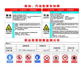 柴油汽油危险告知牌