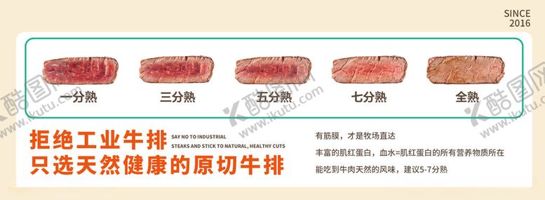 编号：74665602071820331791【酷图网】源文件下载-牛排熟度知识海报图