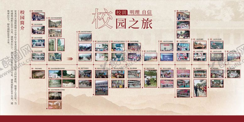 编号：25958004211715061623【酷图网】源文件下载-校园发展历程文化展板