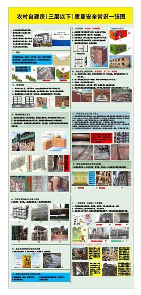 农村自建房安全常识
