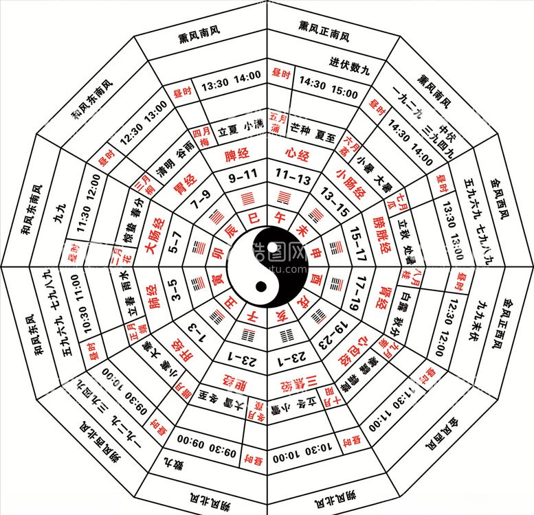 编号：12187003111956469970【酷图网】源文件下载-八卦图