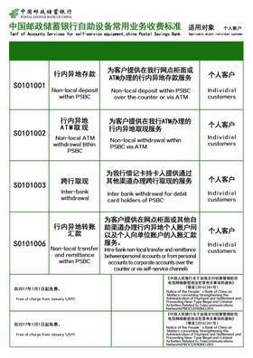 邮政储蓄银行自助设备收费标准