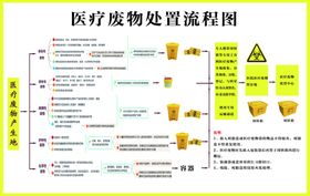 狂犬病暴露后预防处置流程图