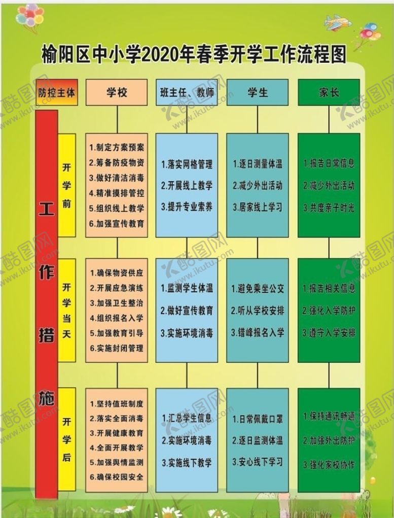 编号：21679310110136323977【酷图网】源文件下载-中小学春季开学工作流程图
