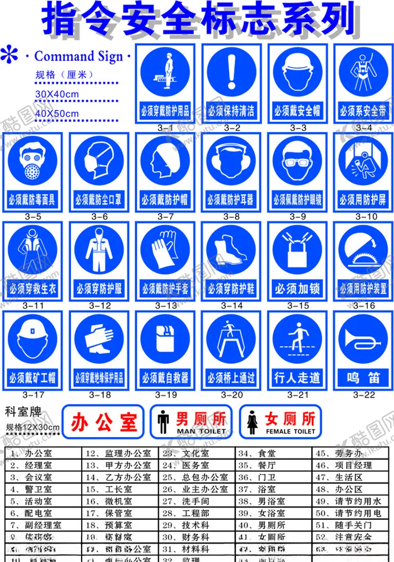 指令标识牌防护服防护耳器防护鞋安全带