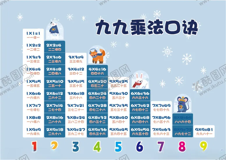 编号：85026802080717023011【酷图网】源文件下载-九九乘法表
