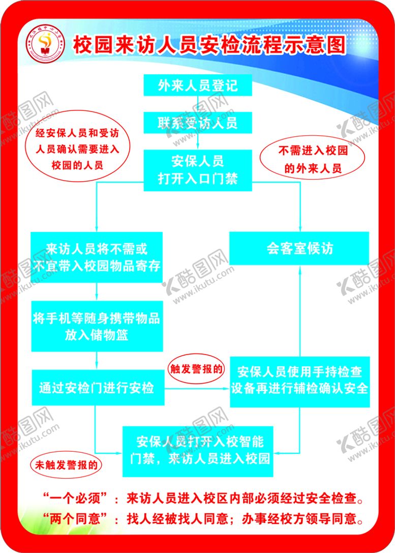 编号：55473510290733532048【酷图网】源文件下载-校园来访人员安检流程图