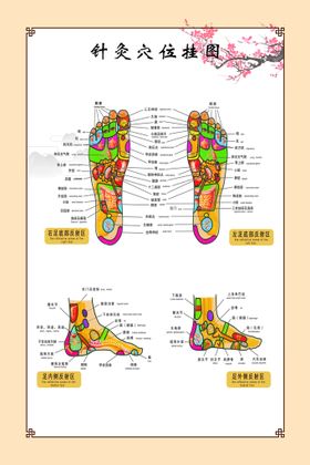 脚底穴位