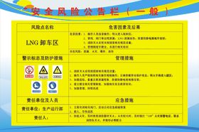 安全风险公告栏一般