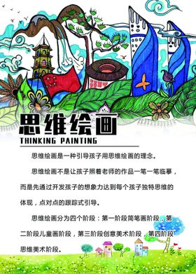 思维导图展板