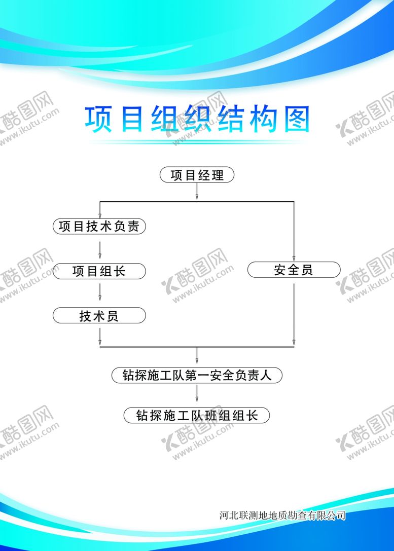 编号：64460310112046173008【酷图网】源文件下载-项目组织结构图