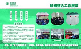 班组整合工作展板