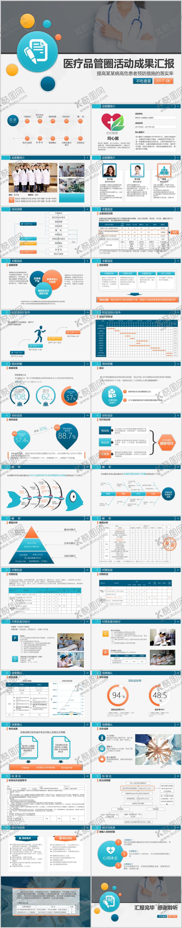 编号：86064711041638248194【酷图网】源文件下载-医疗卫生品质改善品管圈小组活动PPT