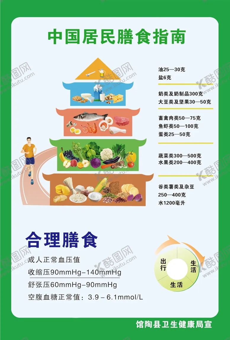 编号：27594202210423199753【酷图网】源文件下载-膳食指南
